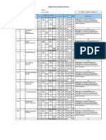 Daftar Nilai Kelas 2 SMT 2