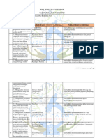 Kisi - Kisi US MGMP IPA TP. 2023-2024