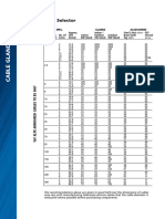 CableGland Chart