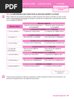 Discours Indirect