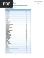 Länder Tillåtna För Utlandsbetalningar Per 18 Mars 2024 - tcm31-191611