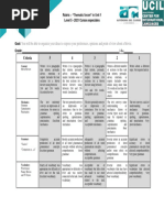 Rubric of The Project Activity #1 - Unit 1