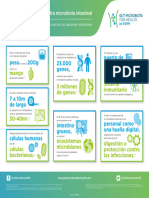 GMFH Getting To Know Your Gut Microbiota ES