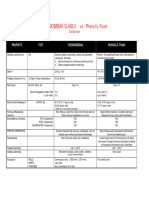 THERMOBREAK CLASS 0 Vs PHENOLIC FOAM