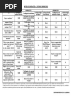 Comparing The Powers of Cooperatives and Corporations