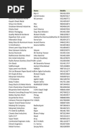 Sheet Metal Products 3940