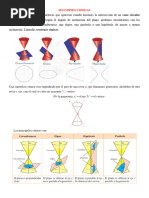 Secciones Cònicas Circunferencia, Elipse, Parabola e Hiperbola