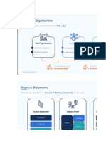 Accounting Fundamental CFI