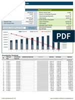 Loan Amotization (Bank)