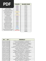 Informações Dos Funcionários