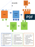 Diagrama de Flujo de Recorrido (Madera)