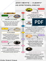 Linea Del Tiempo, Posturas Epistemologicas - Emily Stand