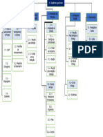 Oficina de Projetos - EAP