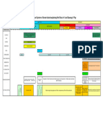 Seram Petroleum Chart