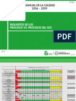 4.4.1.e Responsabilidades SGC Requisitos Vs Procesos