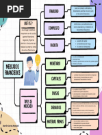 Cuadro Sinoptico Mercados Financieros