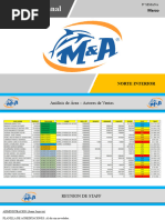 2° Informe Semanal Marzo