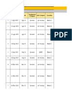 Breakdown Details FY 24