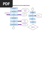 Diagrama de Flujo