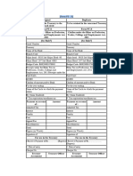 Detailed Research Work On Commercial Taxation