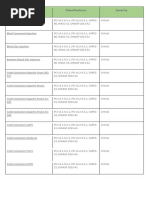 Vulnerability Classification