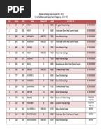 Allotted List For Diploma in Nursing Course Session 2021 2022 Under Special Category On 31.01.2022