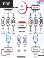 Plantilla Mapa Conceptual 31