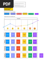 Netflix - User Onboarding Journey (Community)