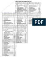 Data Peserta Seleksi OSN TGKT Madrasah