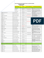 Data Anggota Gakeslab Prov. Kambi