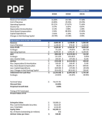 ABNB Valuation