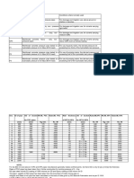 Pipe Specification