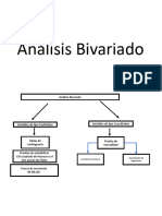 6 Analisis BIVARIADO para v. Cualitativas Odontologia