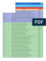 PCworth Product Pricelist