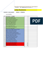 Cuadro de Bajo Rendimiento