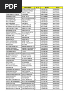 NAGALAND 10th CBSE