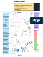 ICT Standard Deviation Projection