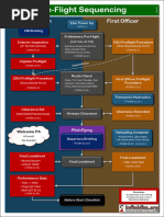 B737 Flows and Procedures 18oct23