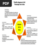 Diagrama de Sol - ETICA DP