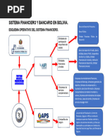 Bancario Flujograma