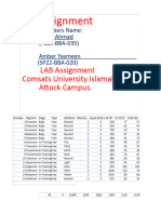 Empolyee Data Set