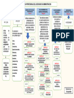 Esquema Codigo de Etica Administrador