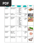 Tablas ICBF