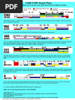 UHF-VHF Amateur Radio Band Plan 2006