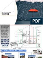 Module 14 - Storm Drainage System