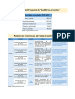 Resultado de La Veedurias Escolares-Enlaces de Informes de Control