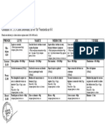 Meniul Saptamanal Nr. 4-1