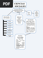 Mapa Conceptual de Las Ciencias Sociales 4