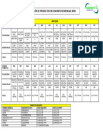 Rotación de Productos en Conjunto Residencial Mint