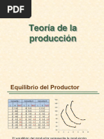 Teoría Producción. Equilibrio Del Productor